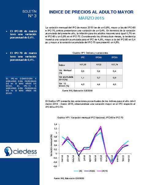 Boletín: IPC Adulto Mayor, Marzo 2015