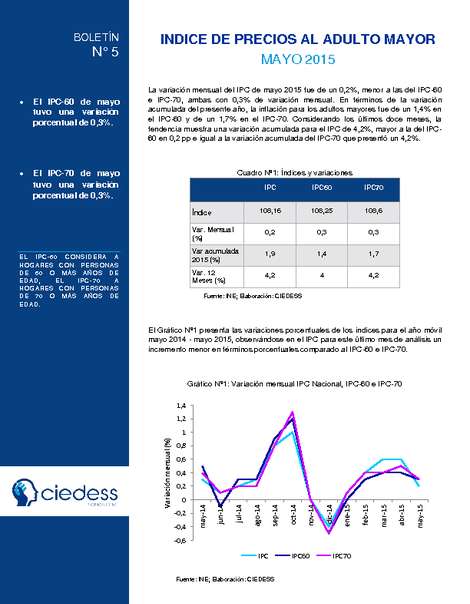 Boletín: IPC Adulto Mayor, Mayo 2015