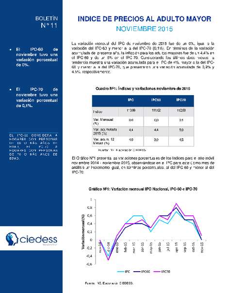 IPC Adulto Mayor, Noviembre 2015