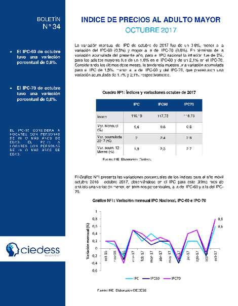 IPC Adulto Mayor, Octubre 2017