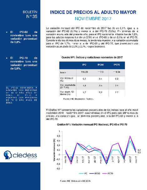 IPC Adulto Mayor, Noviembre 2017