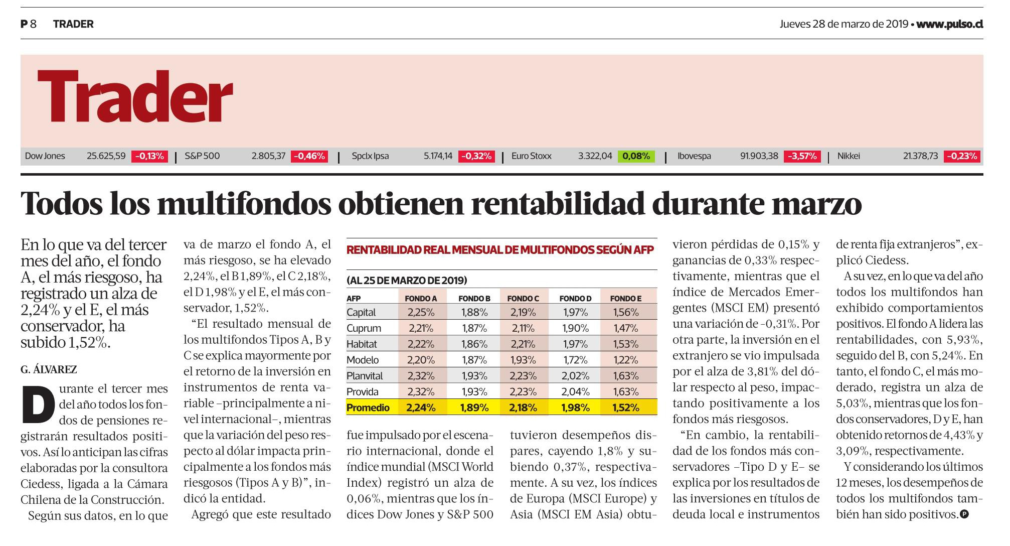 Rentabilidad Multifondos