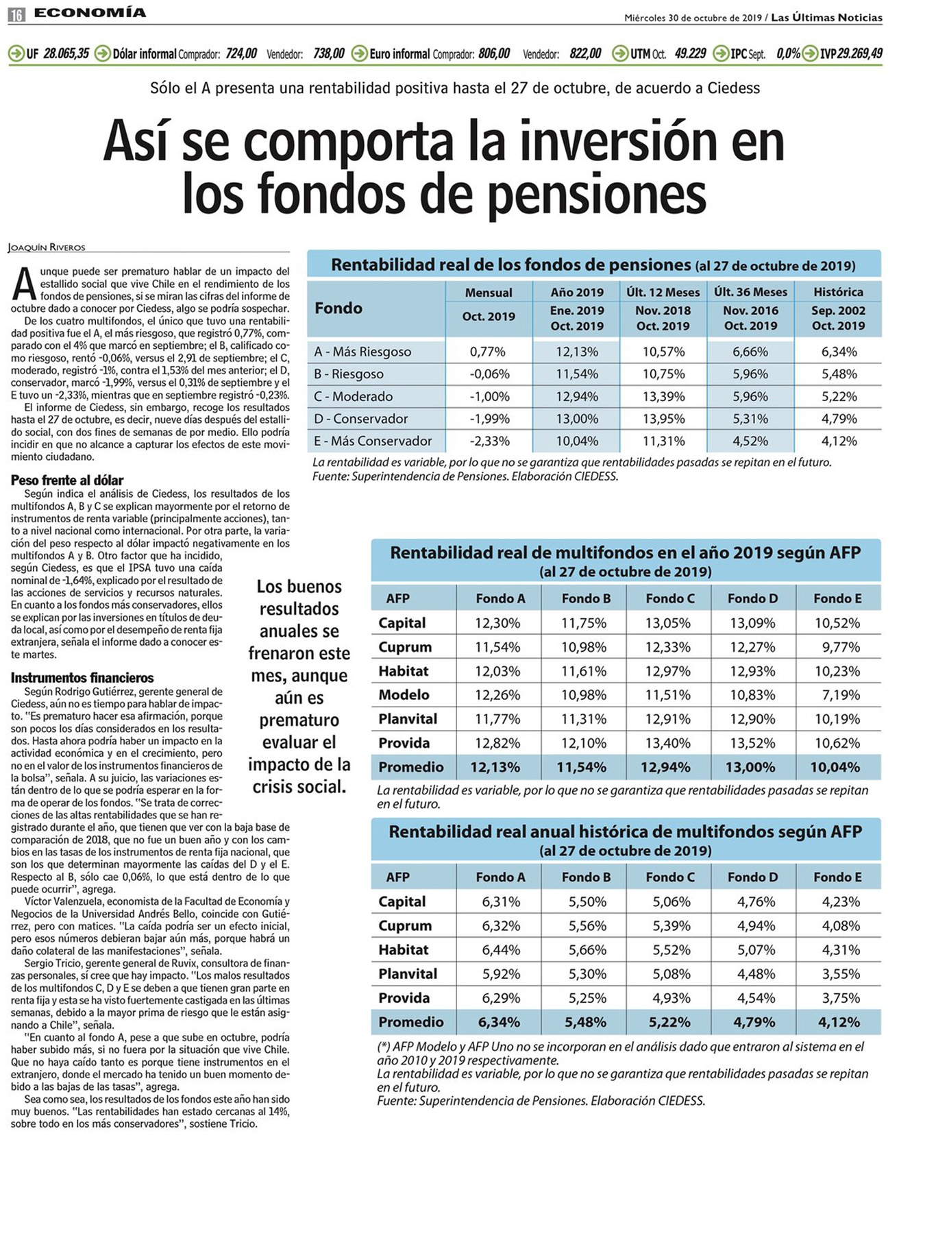 Así se comporta la inversión en los fondos de pensión CIEDESS